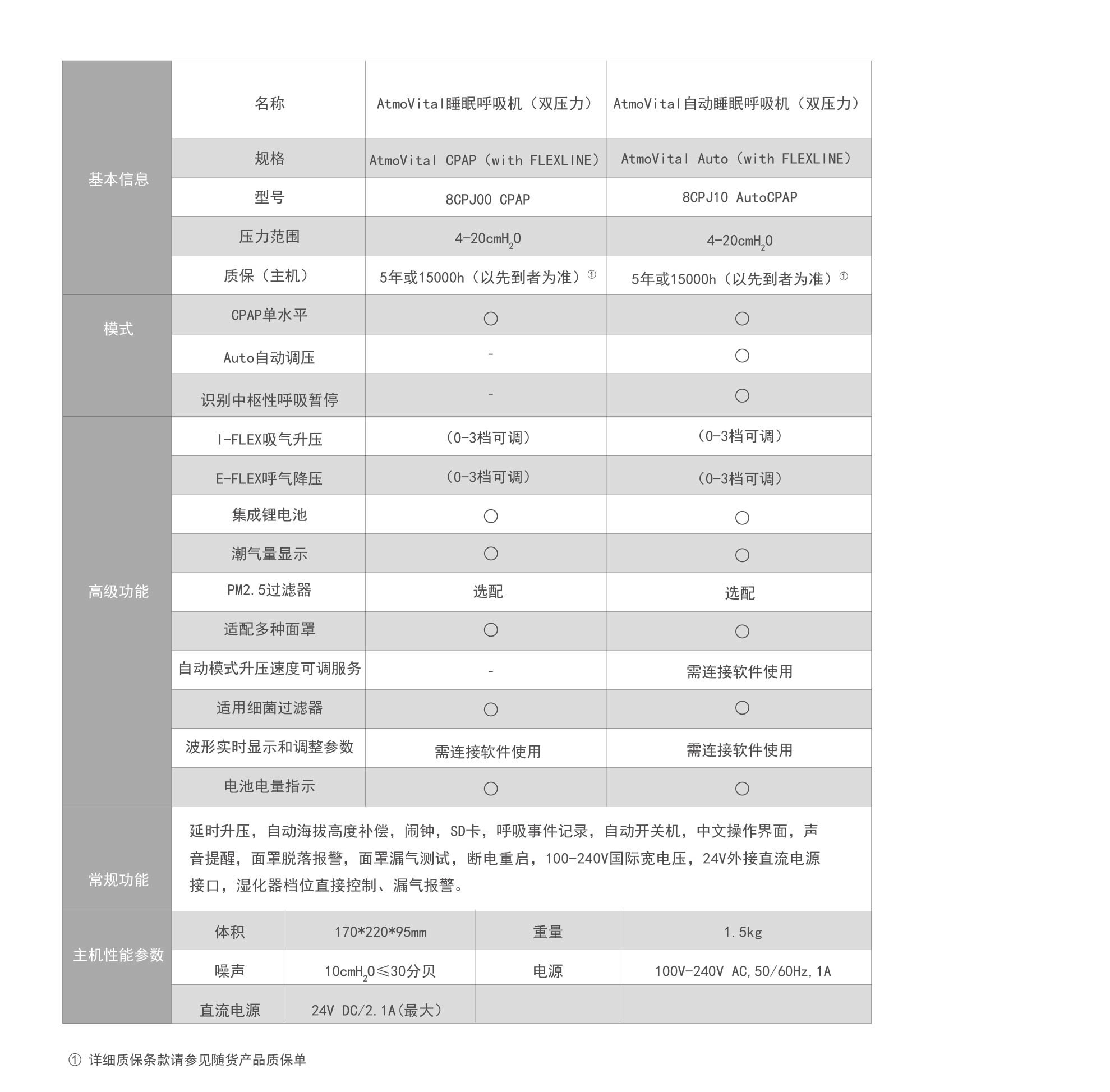 规格