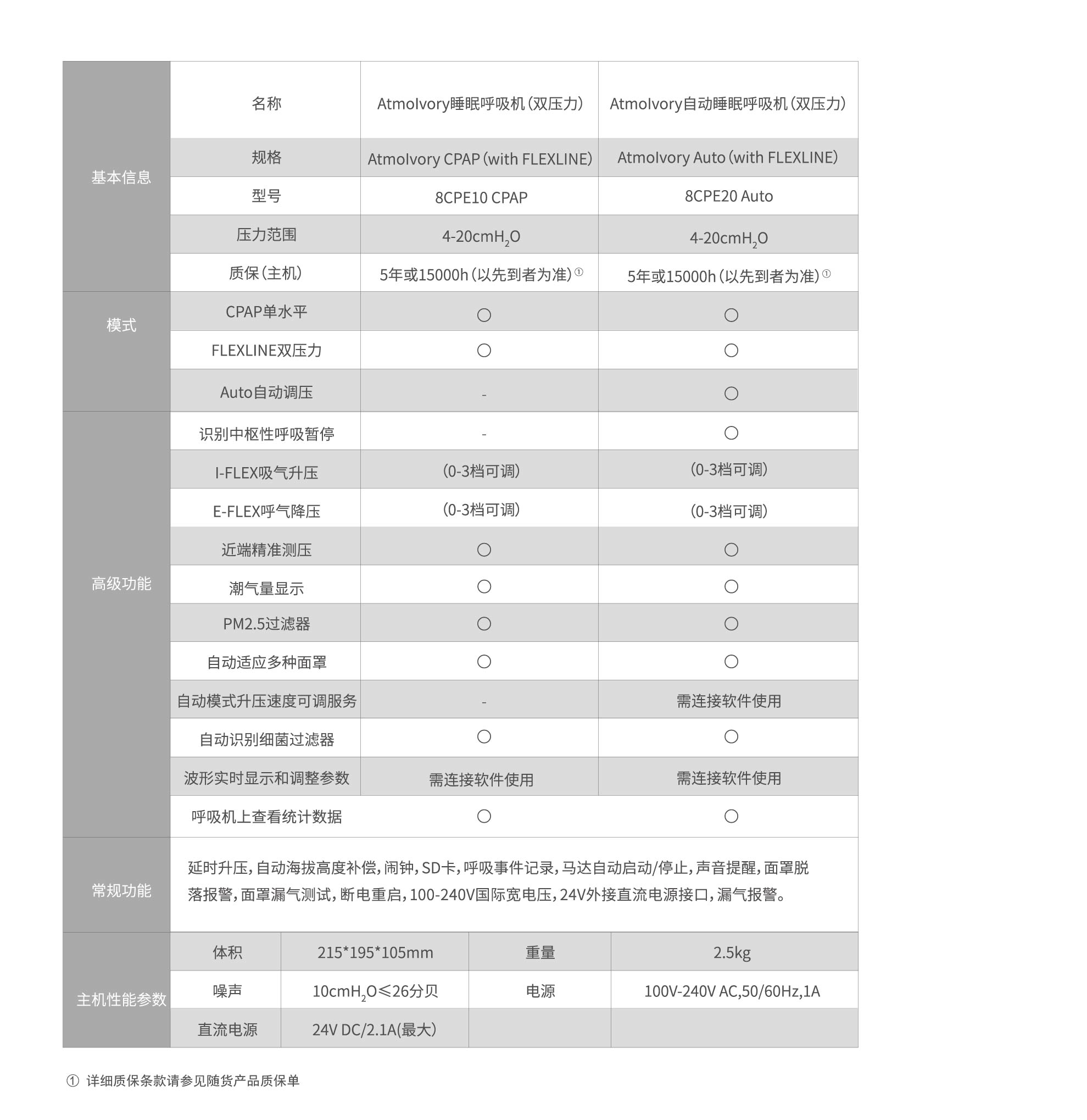 规格